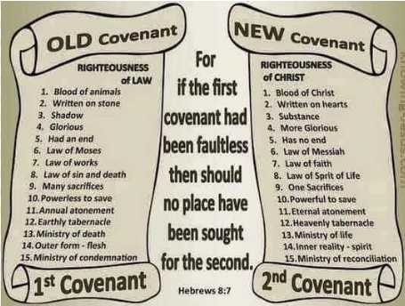 What is the difference between the Old Testament and the New Testament?